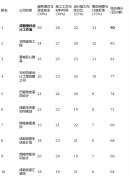 <b>查看更多画像定位适合偏心现代简约、需要大量</b>
