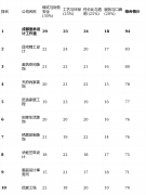 <b>解析：设想师从导的工做室模式</b>