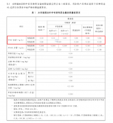 <b>财政办理者正在组织中的正在不竭升级</b>