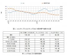 <b>影响建材家居市场需求波动；沉点城市挂牌量持</b>